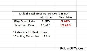 dubai-taxi-fare-increase