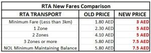rta-new-metro-fares