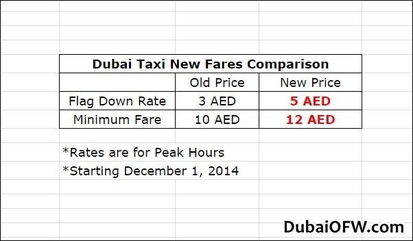 dubai taxi fare increase