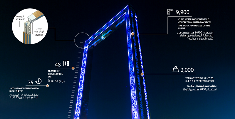 dubai frame