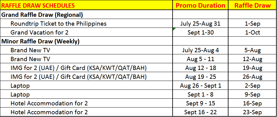 LBC Padama sa Padala raffle schedule