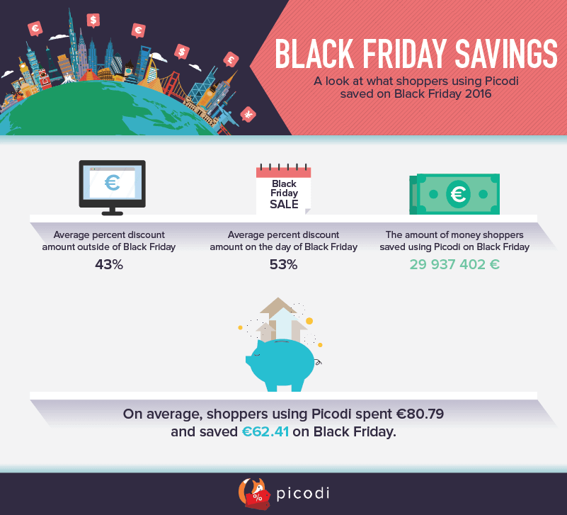 Online Shopping on Black Friday with Picodi | Dubai OFW