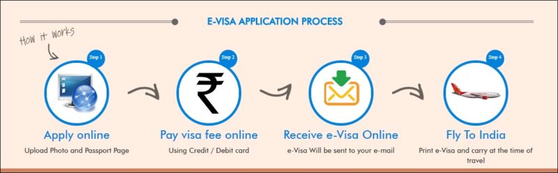 india evisa online application