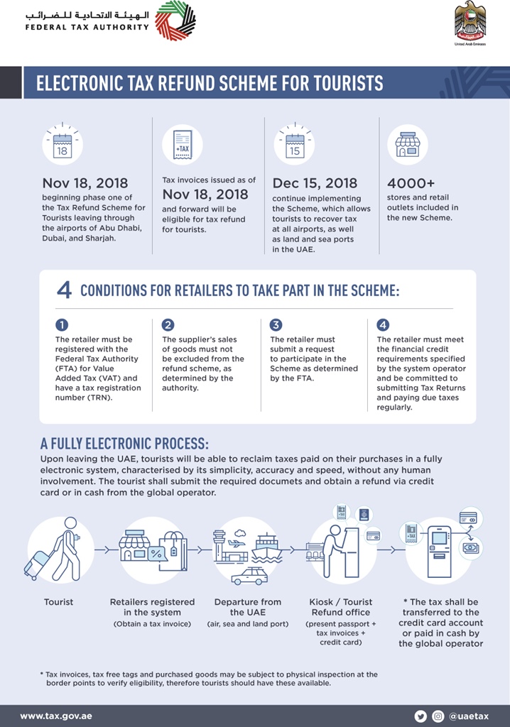 federal tax refund uae tourists