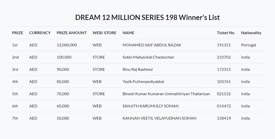 big ticket abu dhabi raffle winner list