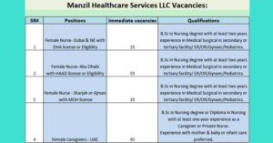 manzil health service job opening