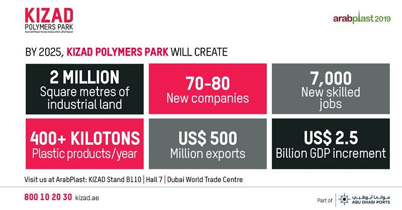 New Industrial Zone in Abu Dhabi to Create 7000 Jobs 2