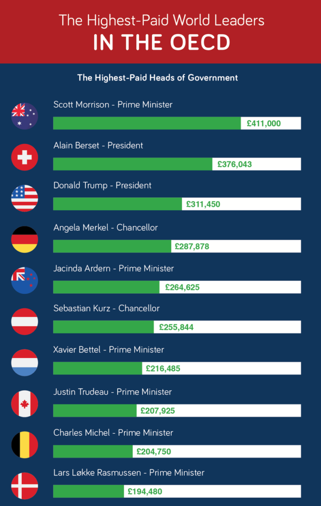 Average Salary In Dubai 2024 - Imogen Cherida