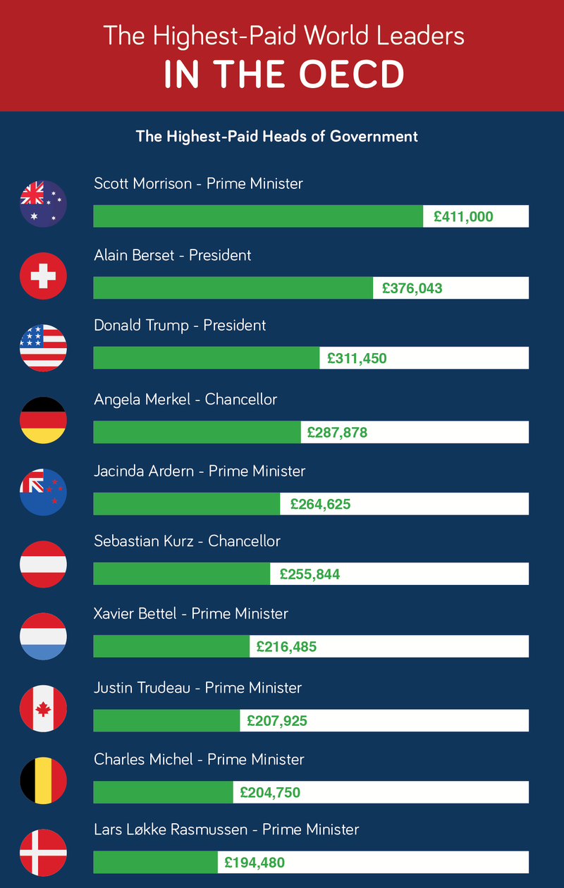 How Much Is Lowest Salary In Dubai