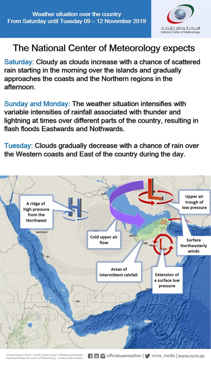 weather report national center of meteorology