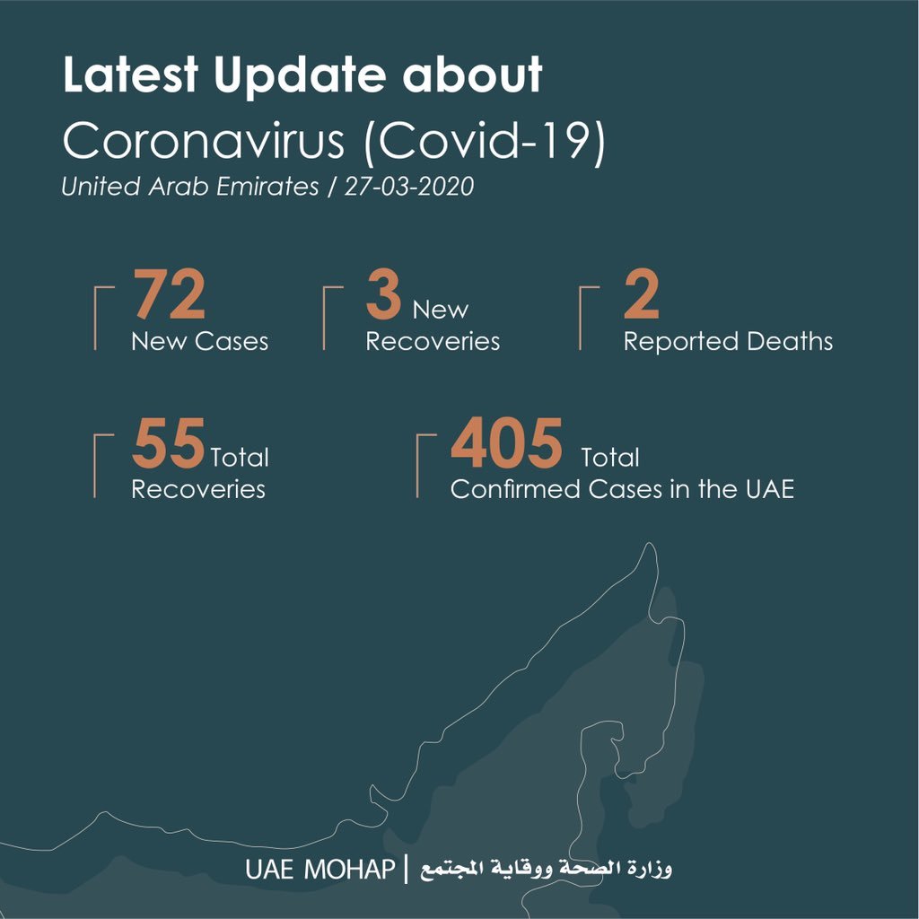 Health ministry uae covid-19 update