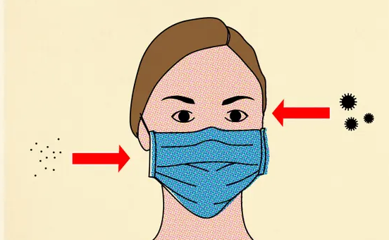 covid-19 surgical mask