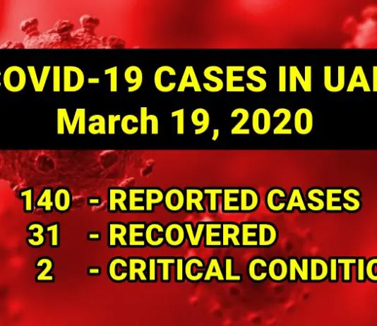 covid cases uae as of march 19