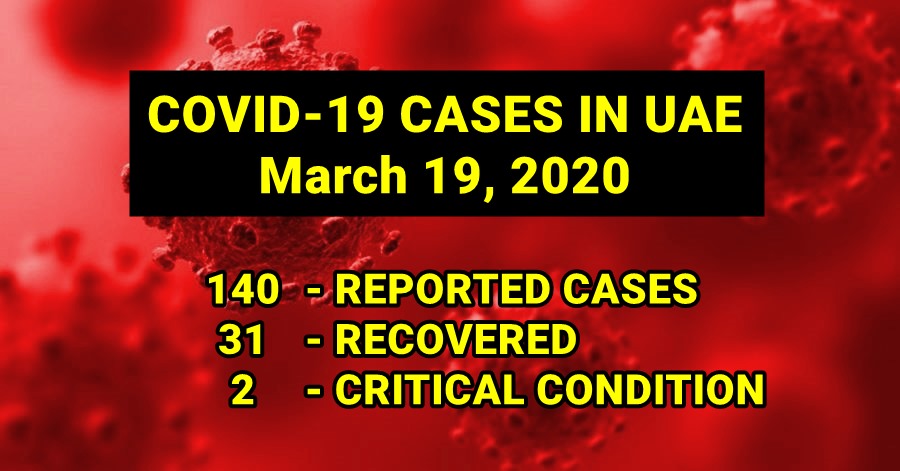 covid cases uae as of march 19