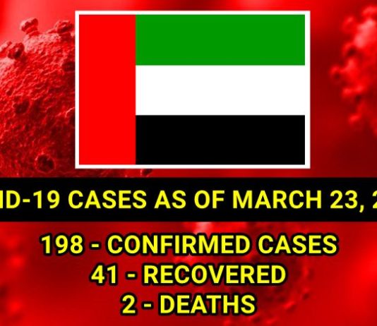 covid cases uae march 23