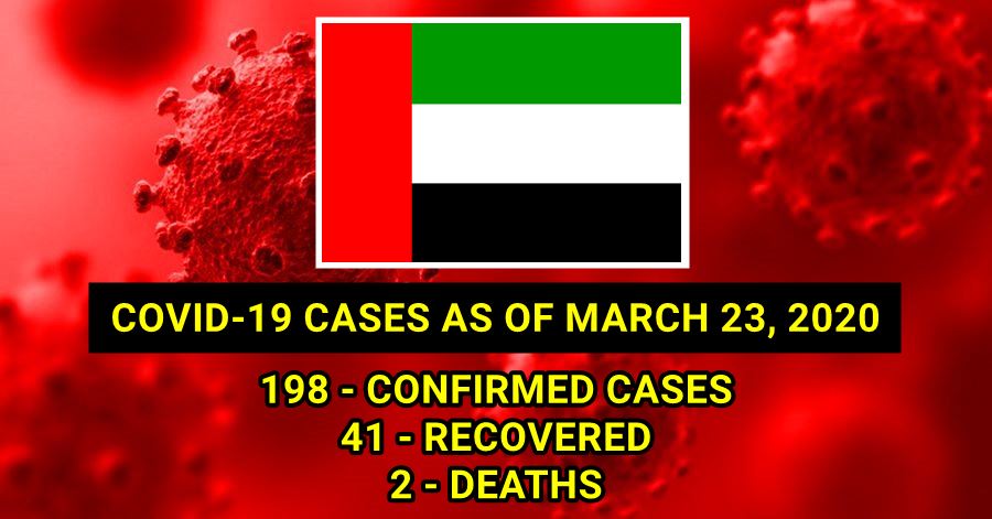 covid cases uae march 23