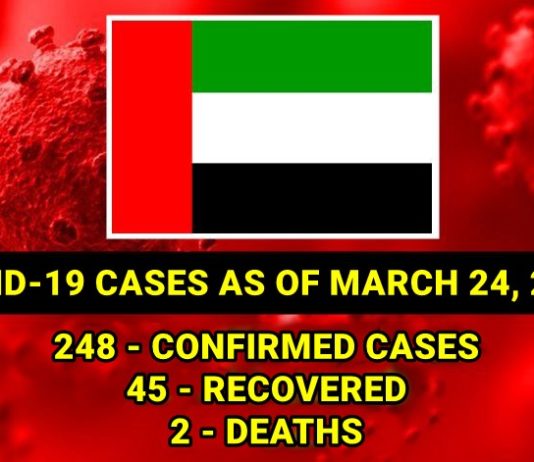 covid-cases-uae-march-24