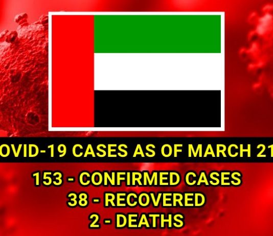 uae covid 19 cases march 21 2020