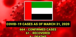 uae-covid-19-cases-march-31