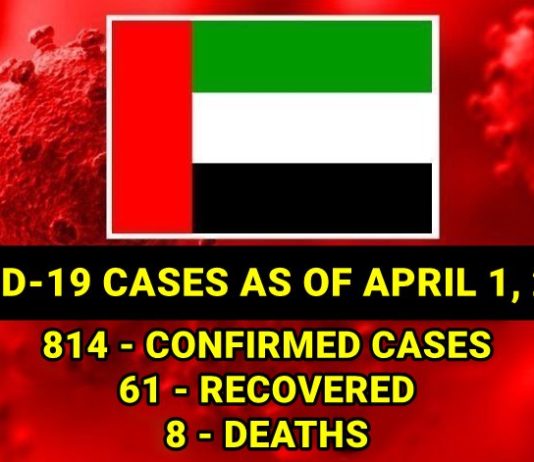 uae-covid-19-cases-april 1 uae