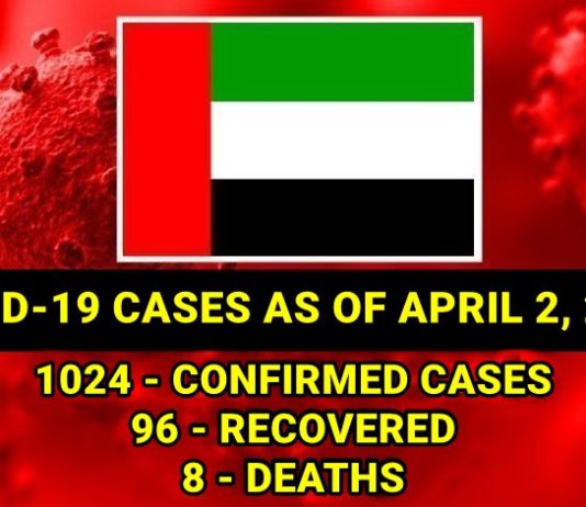 uae-covid-19-cases-april 2 uae