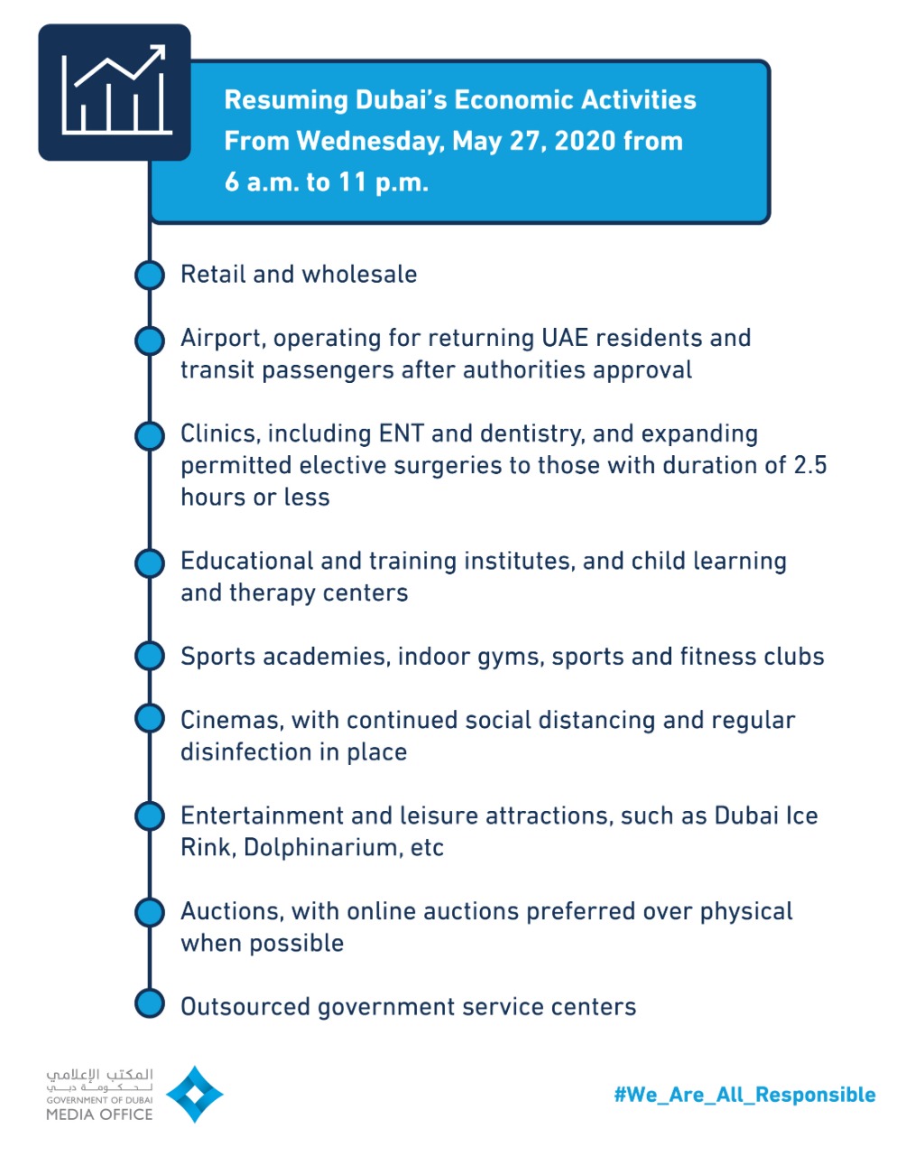 business activities to resume dubai