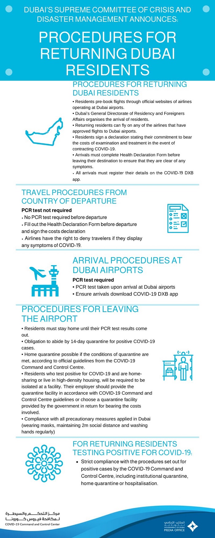 guidelines returning residents and tourists