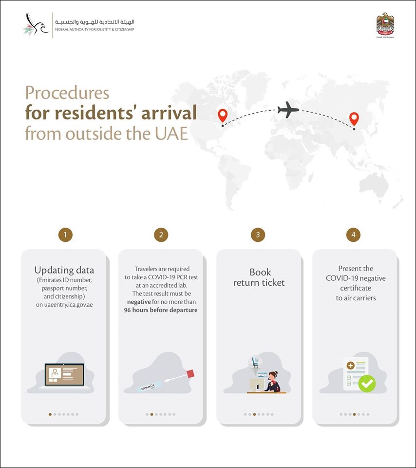 procedures for residents outside uae