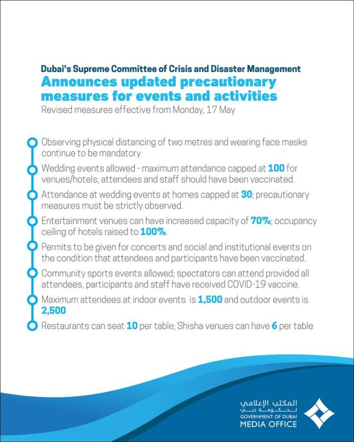 Dubai Announces New Rules on Events, Weddings, Concerts, and Activities