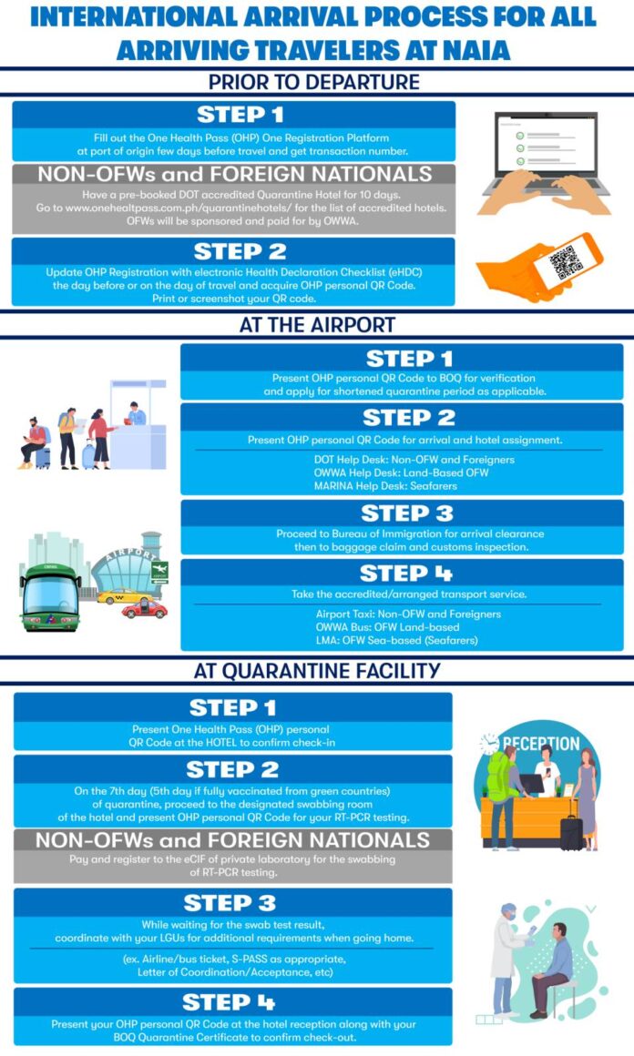 One Health Pass Registration Online for Travellers to Philippines ...