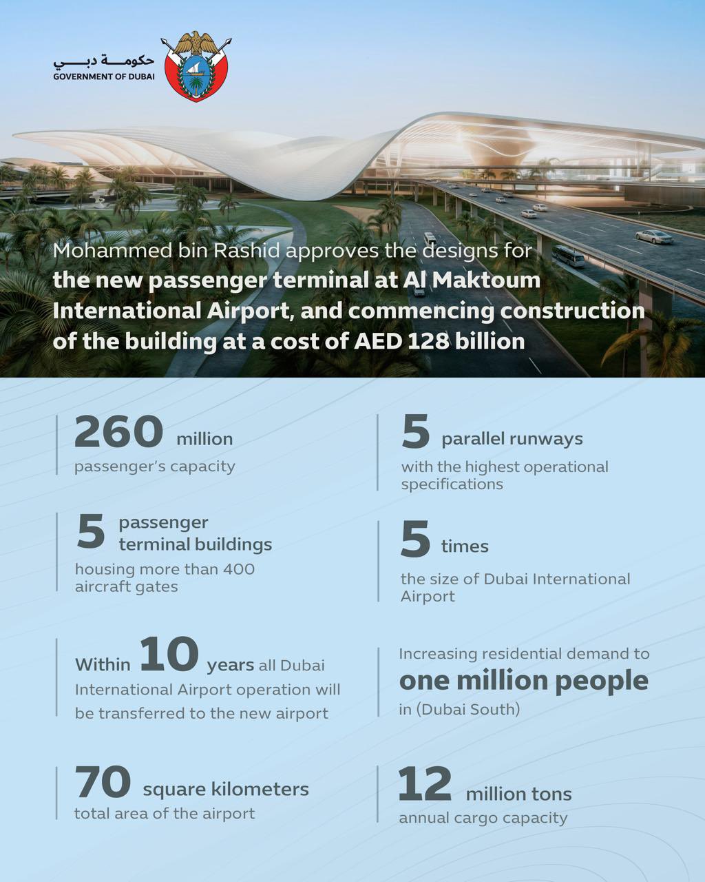 highlights of the new al maktoum international airport