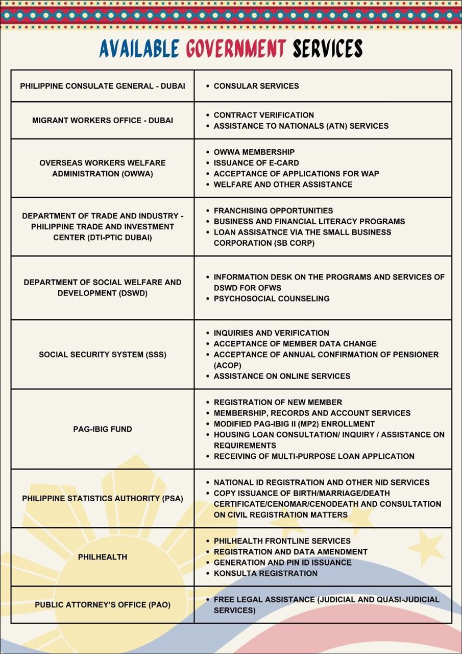ph gov services in ofw serbisyo caravan