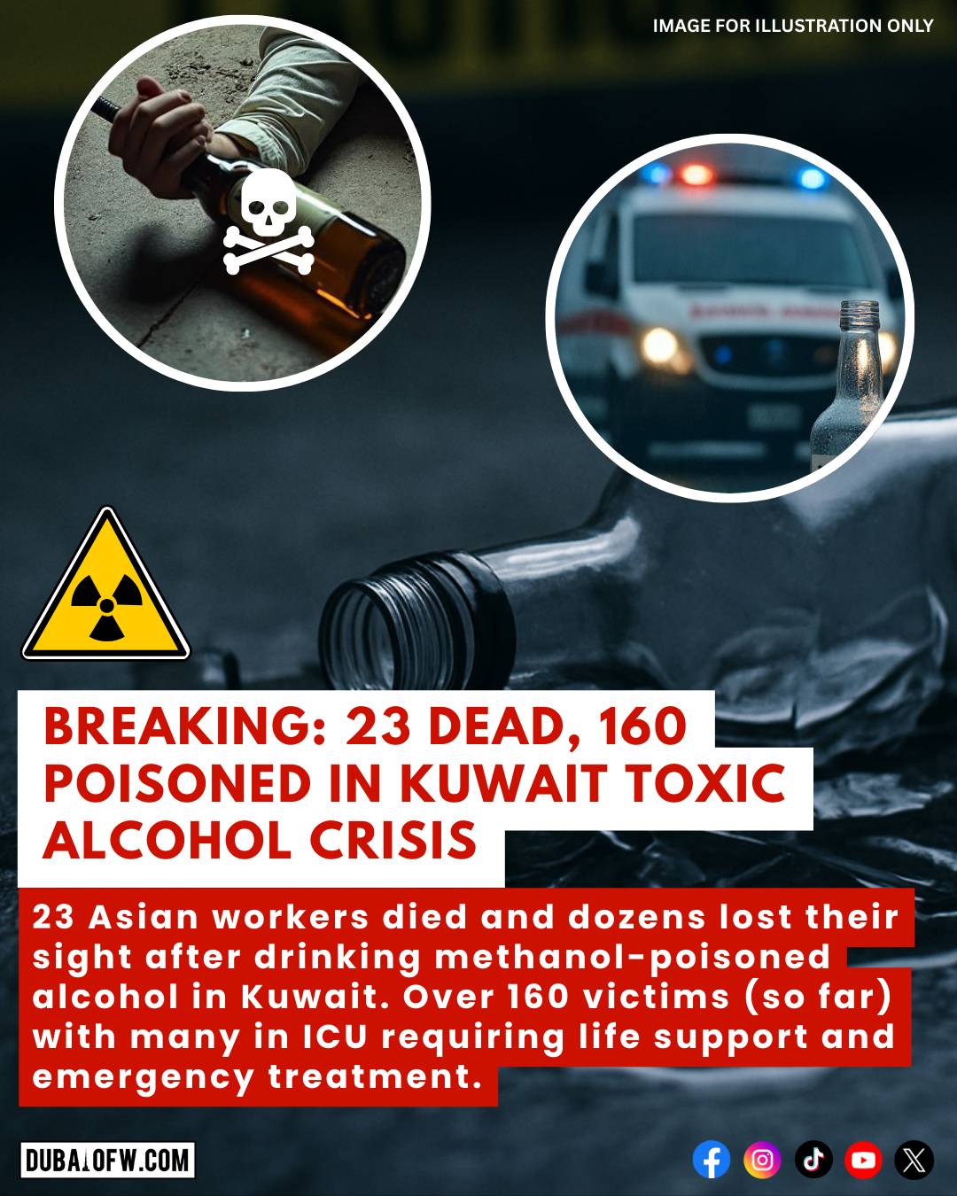 Kuwait Methanol-Tainted Alcohol Kills many