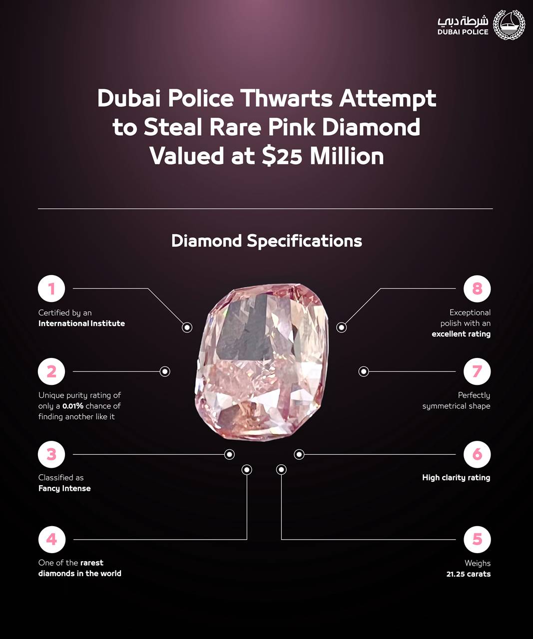 dubai police pink diamond heist worth 25 million usd