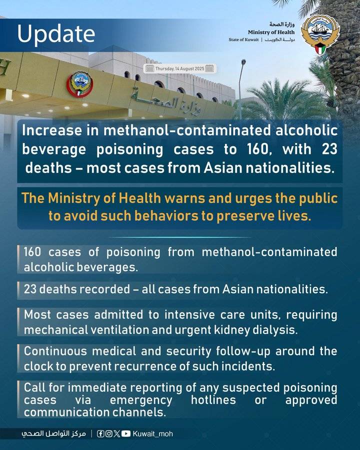 methanol contaminated alcohol drinks kuwait