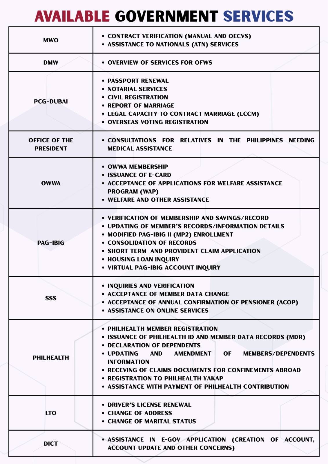 available government services ofw sebisyo caravan