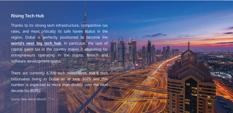 How Dubai Became the World’s 4th Richest City in the World