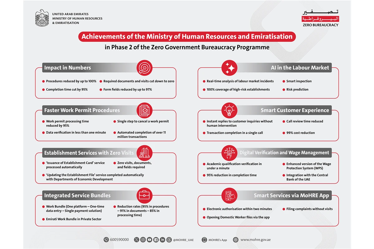 achievements of mohre