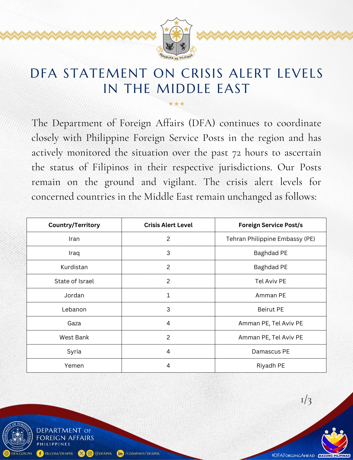 dfa alert levels