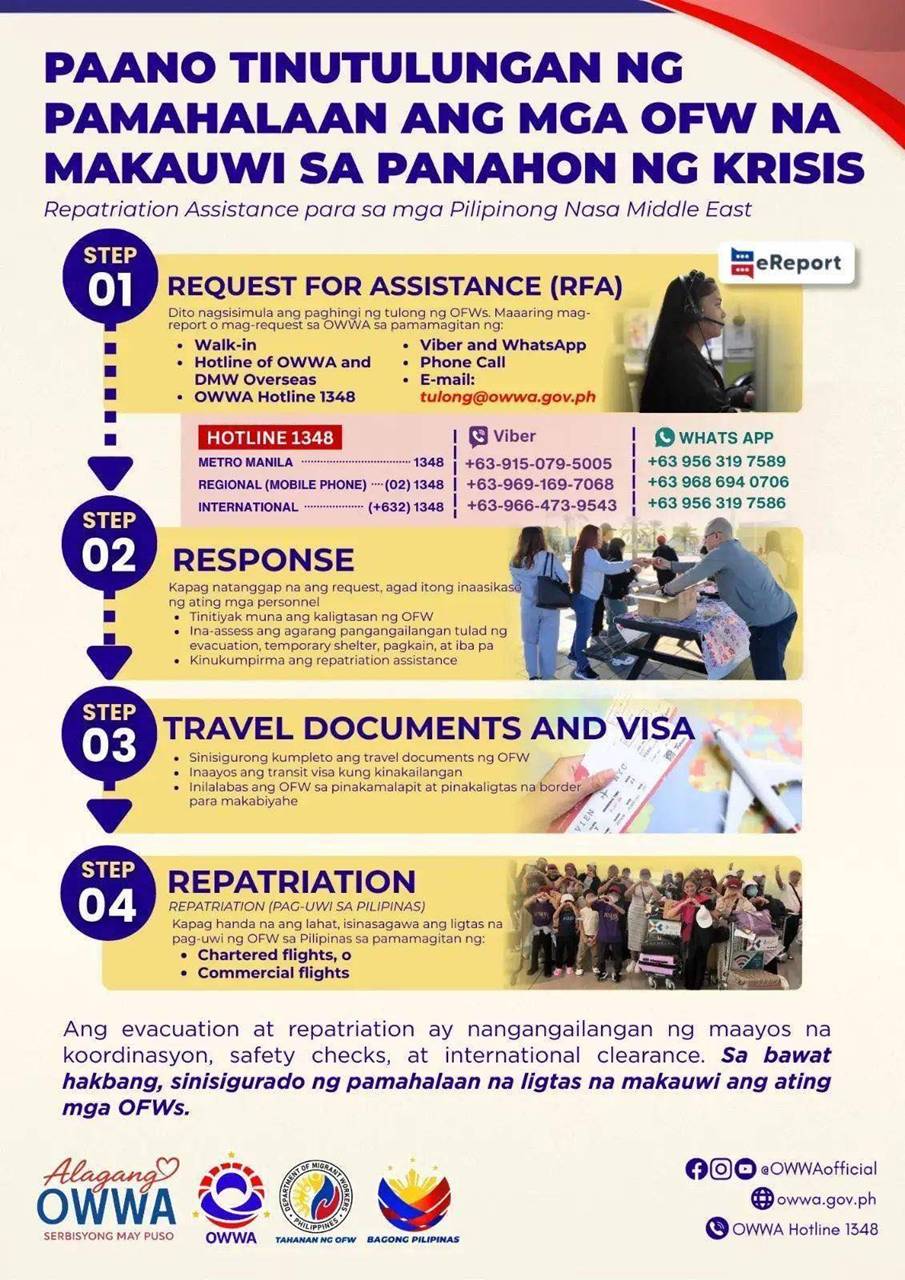 how to request for repatriation assistance middle east filipinos overseas