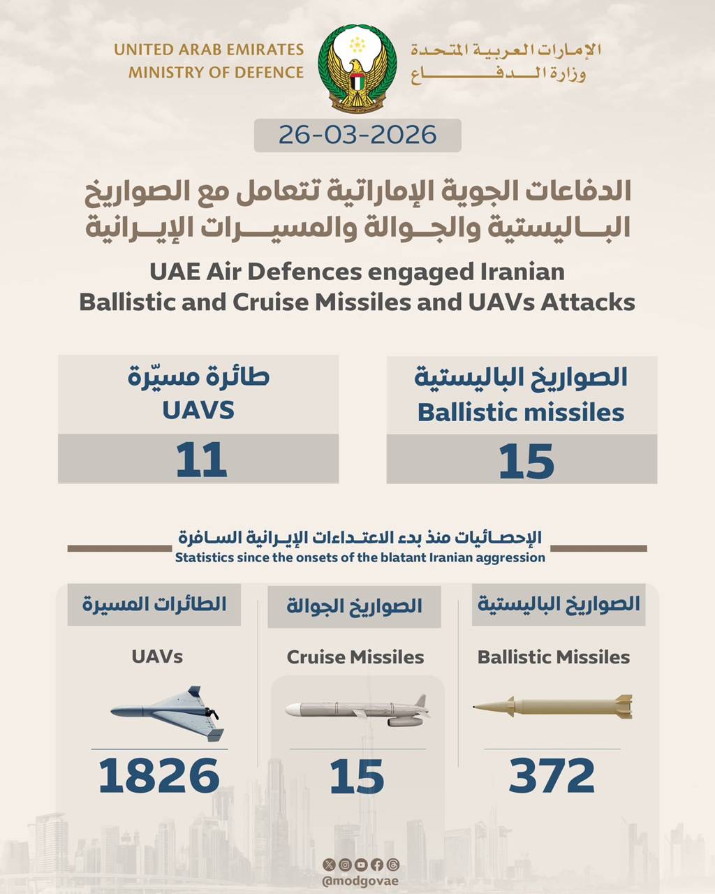 march 26 update uae killed injured and martyred since start of iranian attacks missiles