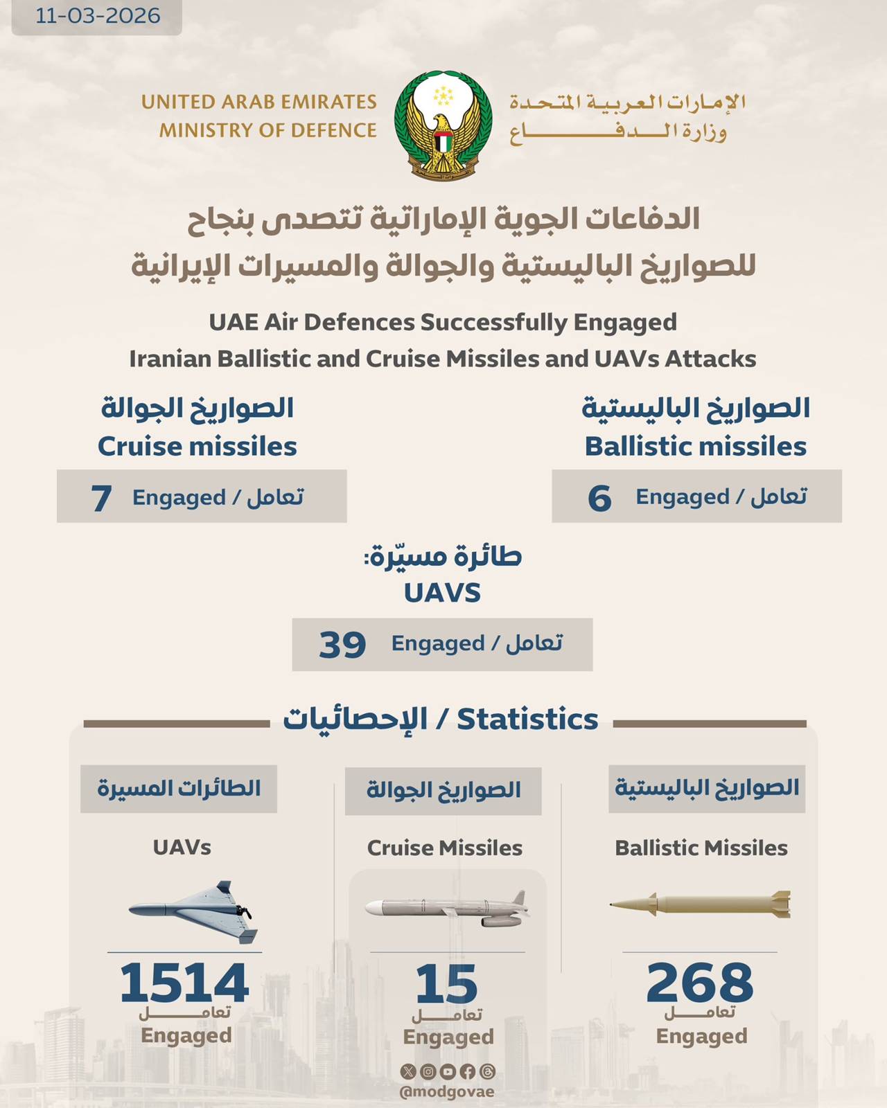 uae air defences engaged missiles and drones update march 11 2026