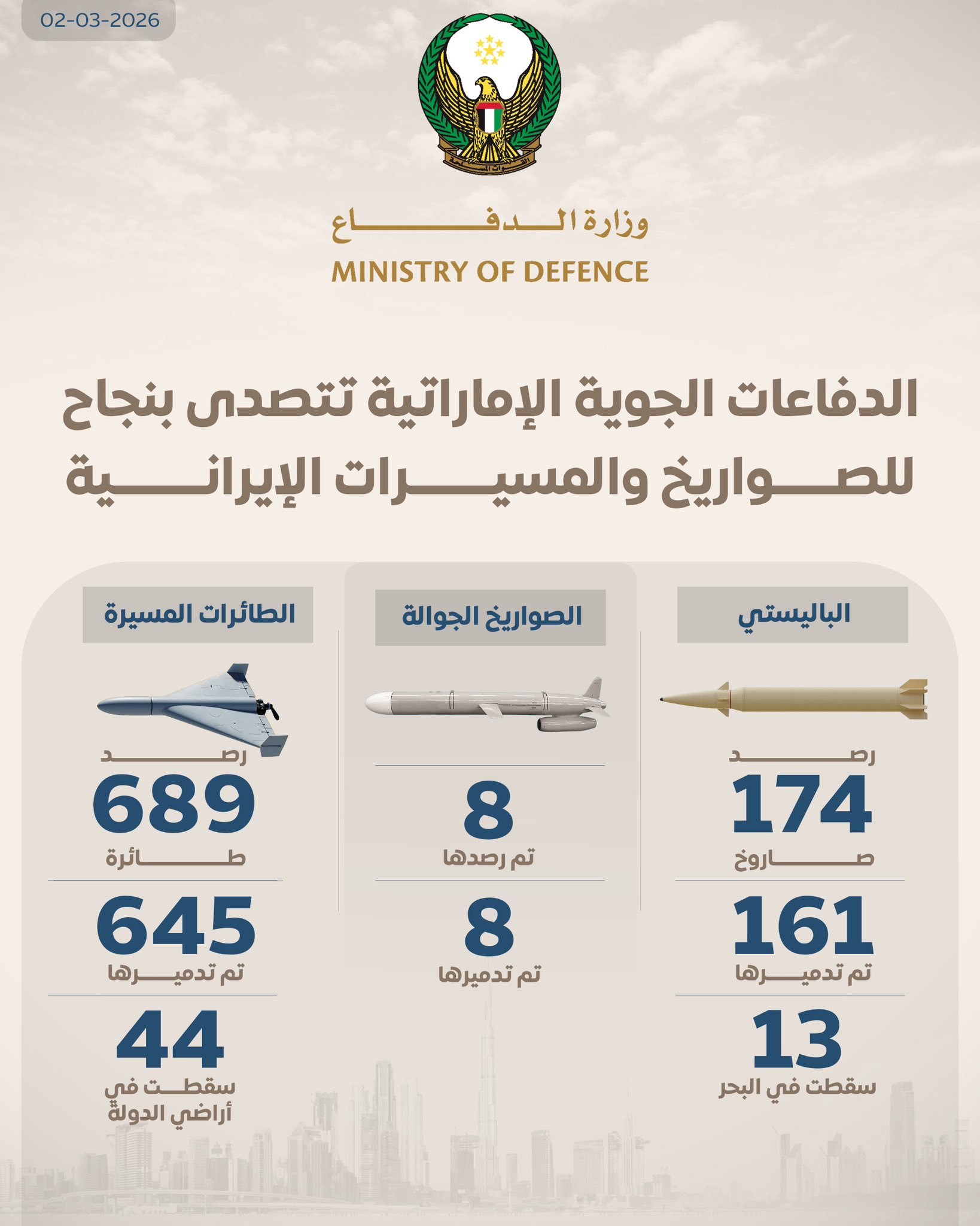 uae ministry of defence announcement attacks intercepted