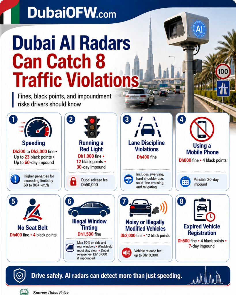 8 traffic violations caught by AI radar