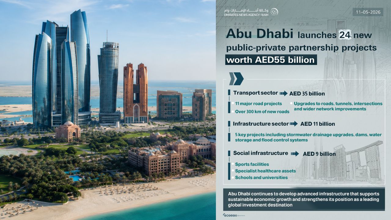 New Roads, Schools, Clinics Abu Dhabi’s AED55B Plan